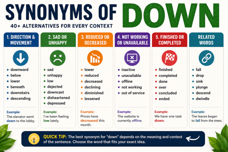 synonyms of down